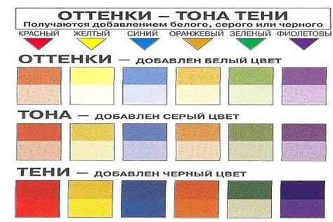 Секретные способы получения белого цвета