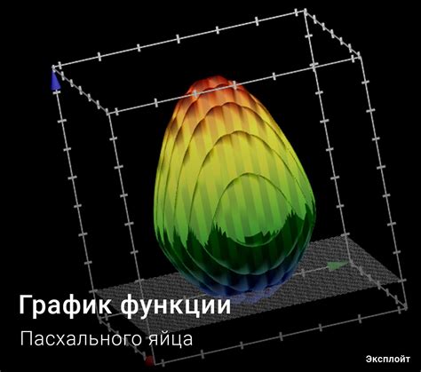 Секретные функции яйца