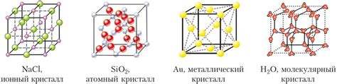 Секреты и механизмы образования кристаллической структуры металлов