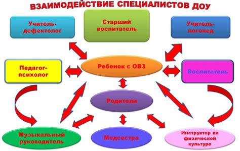 Секреты и подсказки по взаимодействию с блоками