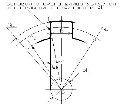 Секреты нужной формы режущей кромки