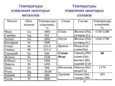 Секреты обработки и особенности плавления