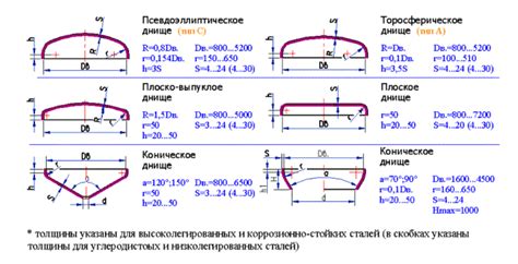 Секреты получения правильной площади металла