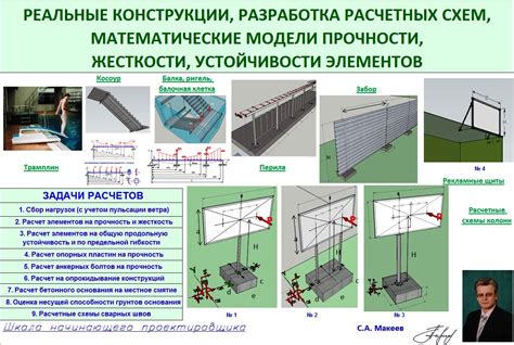 Секреты прочности строительных конструкций