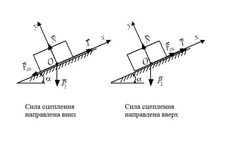 Секрет сцепления на металле: особенности формулы