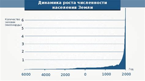 Секция оптимизации роста земли