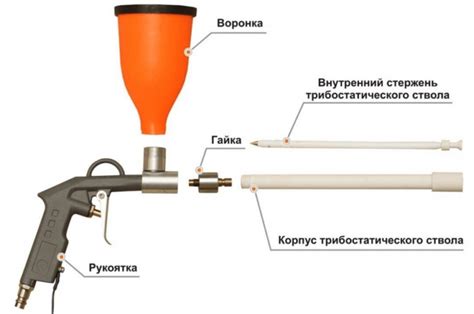 Секция 4: Применение порошковых красок для защиты металла