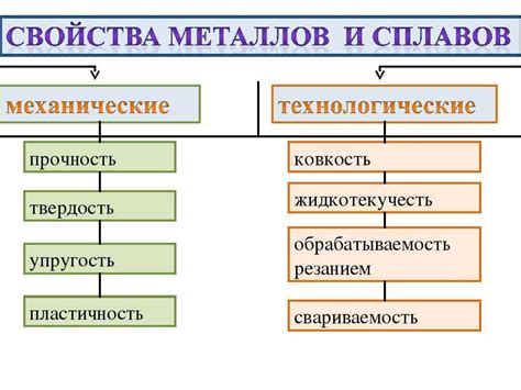 Секция 5: Механические свойства металлов и их вязкость