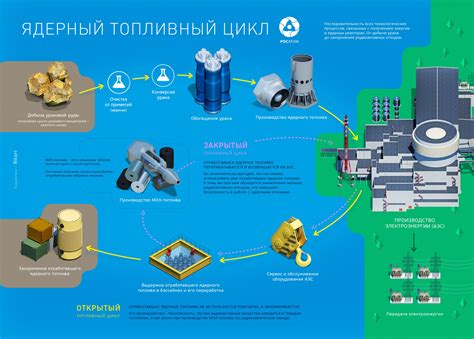 Селективная добыча урана и вольфрама