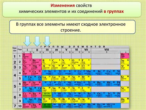 Селен: химическое вещество или элемент переходной группы?