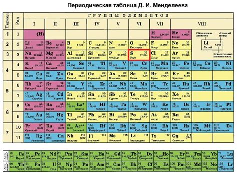 Сера: позиция в периодической таблице