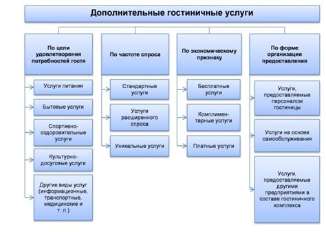 Сервисы дополнительных услуг