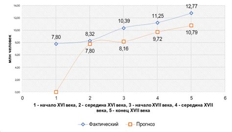 Середина Века Освоения