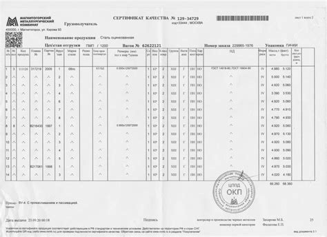 Сертификат на лист нержавеющий 4 мм