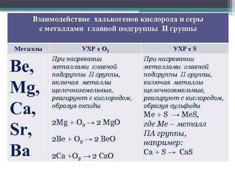 Серы взаимодействие с металлами