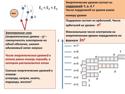 Сетка энергетических уровней атома металла