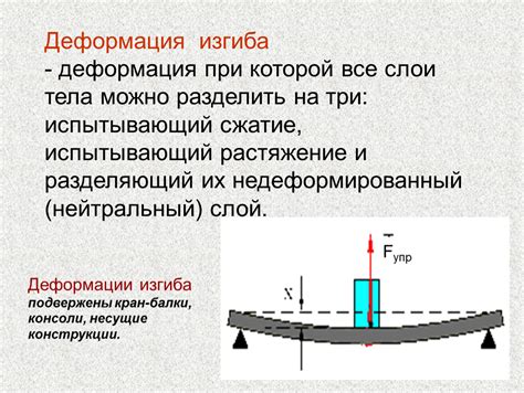 Сжатие и деформация