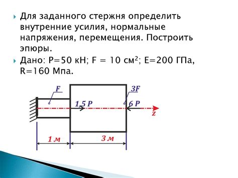 Сжатие и растяжение: как влияют на работу арматуры?