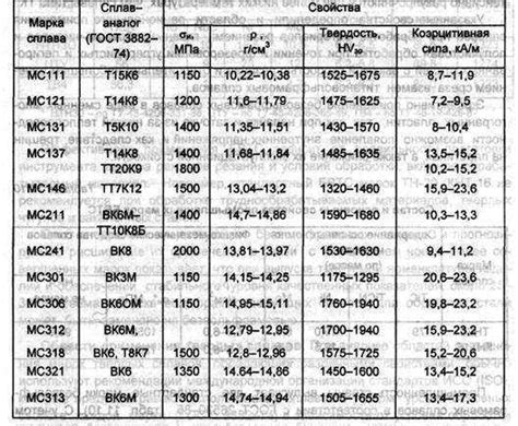 Силовые свойства марки сплава 12х14н14в2м