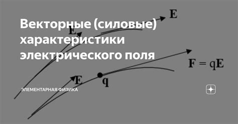 Силовые характеристики и прочность