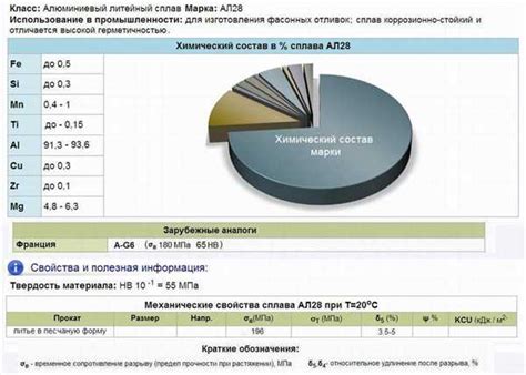 Силумин и его свойства