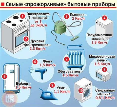 Сильное потребление энергии