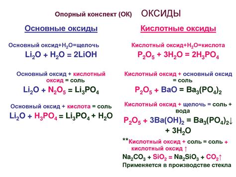 Сильные кислоты и оксиды металлов: взаимодействие и реакции