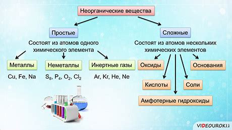 Символическая классификация и химический состав