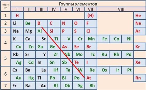 Символы металлов в периодической системе