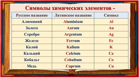 Символы химических элементов металлов Ge, C, Sn, Pb, Si: особенности подчеркивания