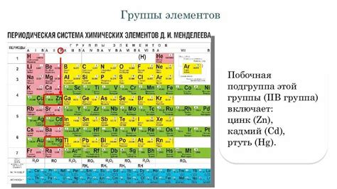 Символы элементов в таблице Менделеева