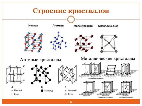 Симметрия кристаллической решетки металлов