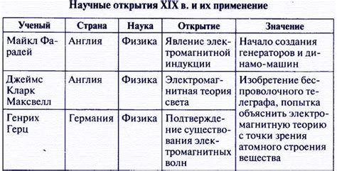 Синие растворы: открытие и история