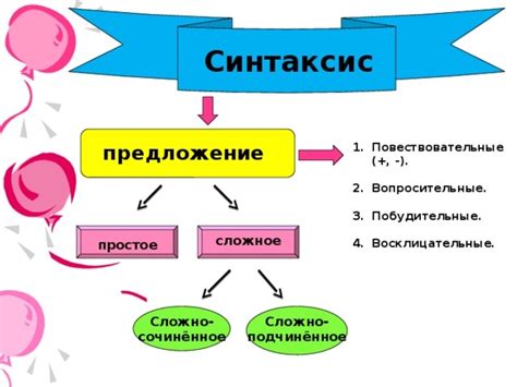 Синтаксис и примеры