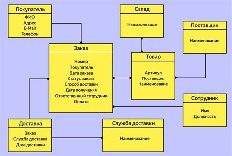 Синтаксис объединения команд