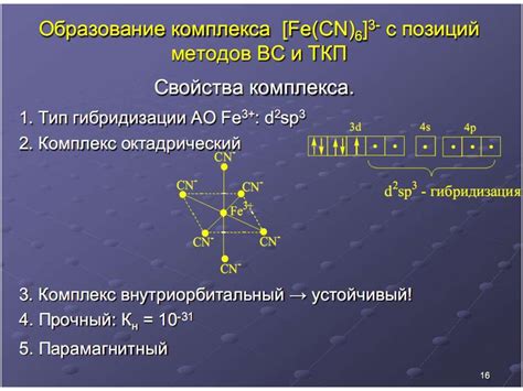 Синтез комплексных соединений