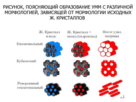 Синтез особых материалов