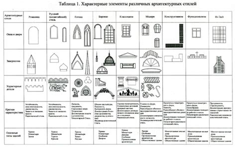 Синтез различных стилей в черном металле