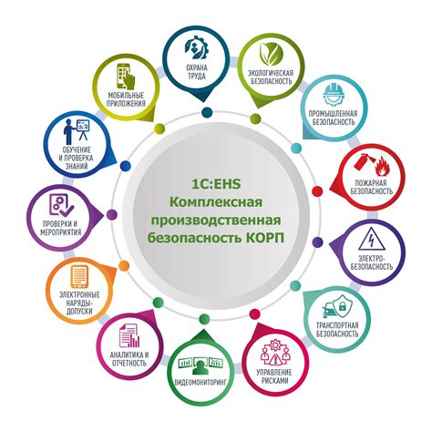 Система безопасности и функциональность