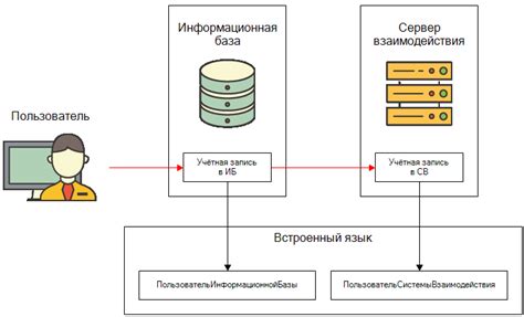 Система взаимодействия с рабочей поверхностью