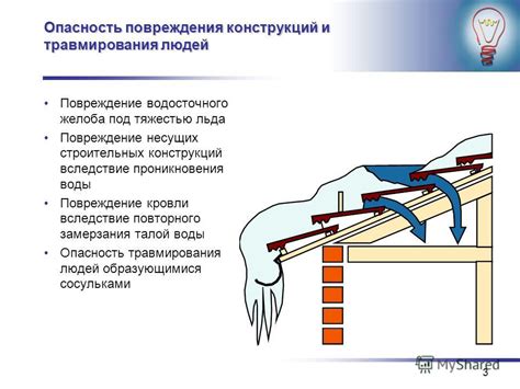 Система водосточного стока