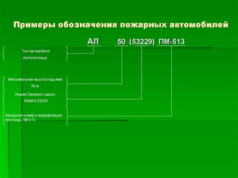 Система обозначений