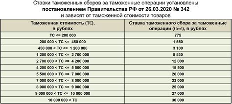 Система оплаты таможенных сборов за металл