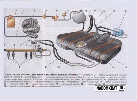 Система подачи топлива карбюратора ВАЗ