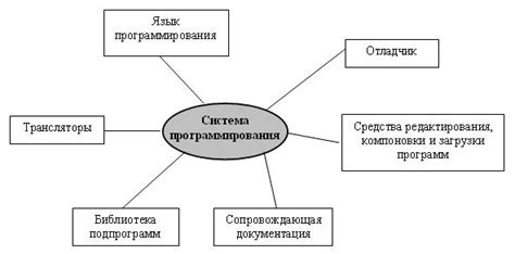 Система управления и программирования