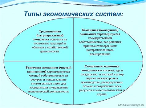 Система экономики и валюты