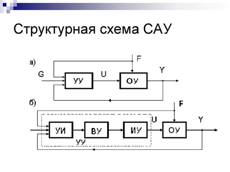 Системы автоматического управления