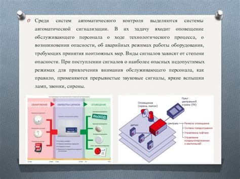 Системы автоматической сигнализации и контроля