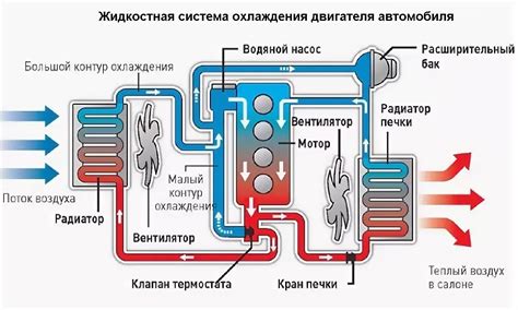 Системы охлаждения и их значение для кривой охлаждения