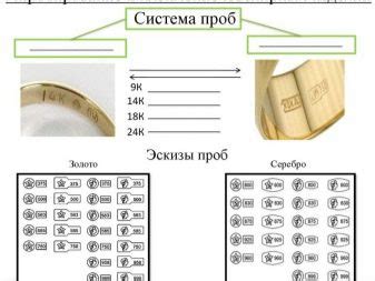 Системы проб для драгоценных металлов: выбираем лучшее качество